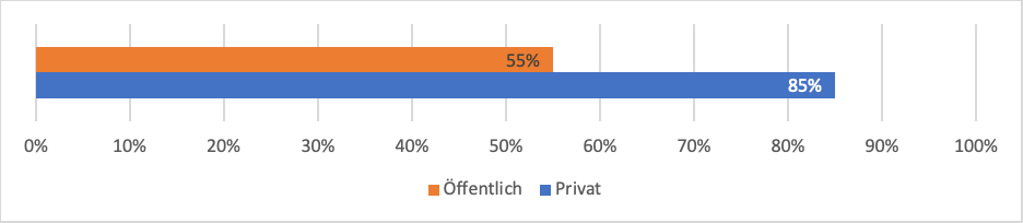 Hast du die nötigen Schulbücher dieses Schuljahres?